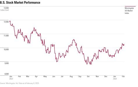 ADX Indicator: How to Measure Trend Strength on Nordic Stocks